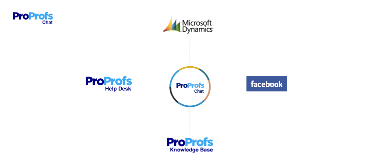 ProProfs Chat integration with other tools
